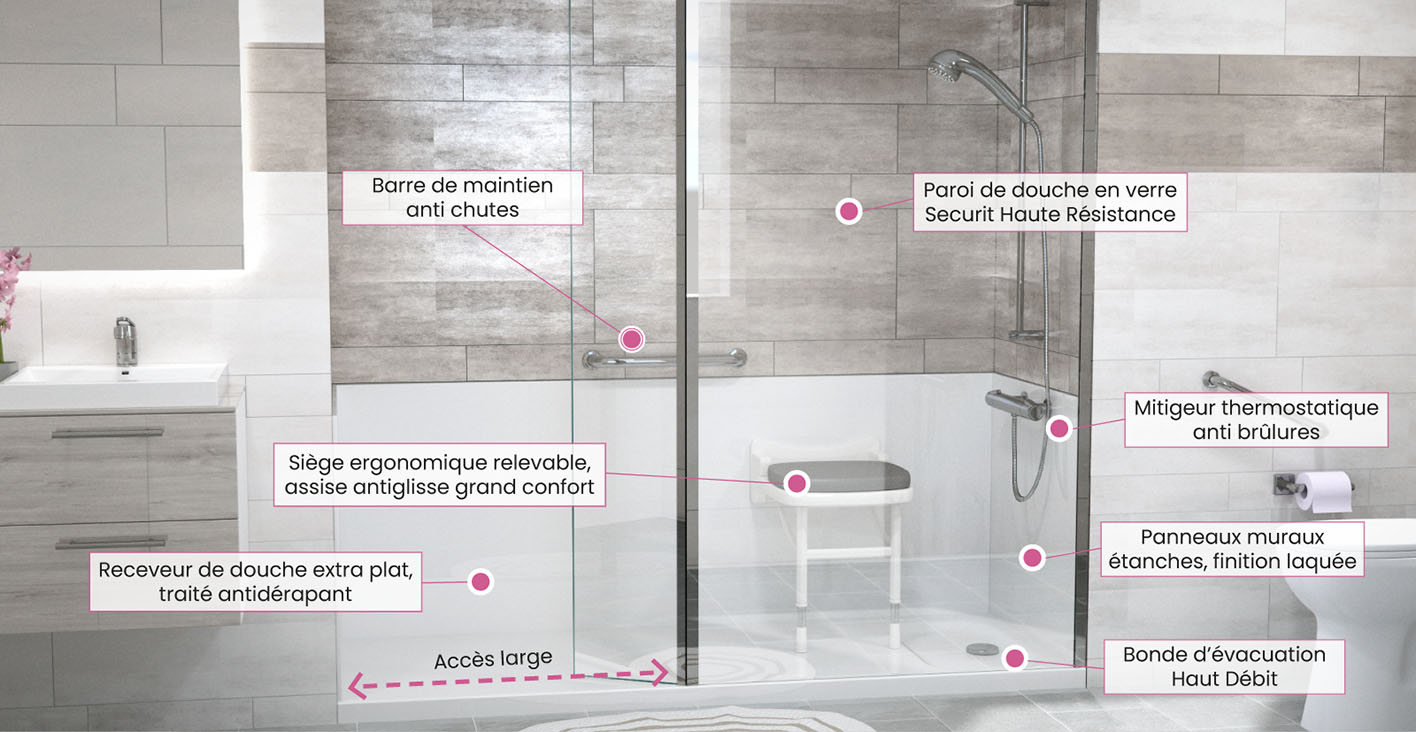 Conception sur mesure
